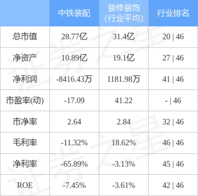 股票行情快報(bào):中鐵裝配9月28日主力資金凈買(mǎi)入30.28萬(wàn)元